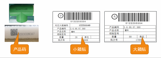 中企云碼防偽防竄貨系統 賦能管材行業，精準管控亂價與市場竄貨難題