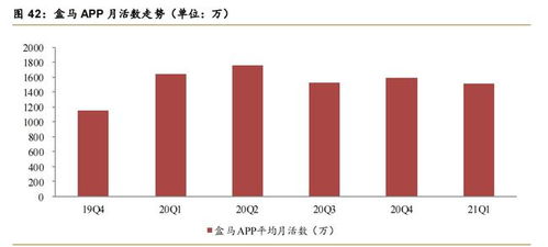 阿里巴巴專題報告 從科技到服務，從信息技術到數字技術的數字技術服務進化