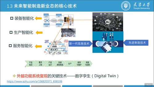 智能制造與數字孿生技術 天津大學的數字化實踐與未來展望（40頁PPT內容概述）